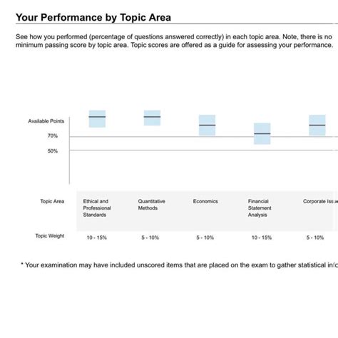 CFA study resources (ALL LEVELS) : r/CFA .